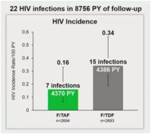 hiv-infection-report