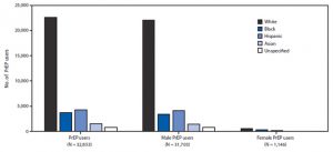 hiv-prevention-report