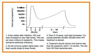 prep-pep-graph