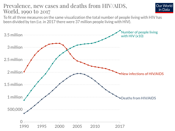 Hiv Prevention For Sex Workers What You Need To Know Prep Daily 7604