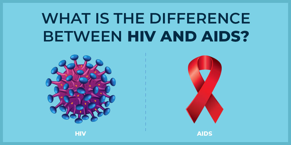critical thinking. explain the difference between hiv and aids