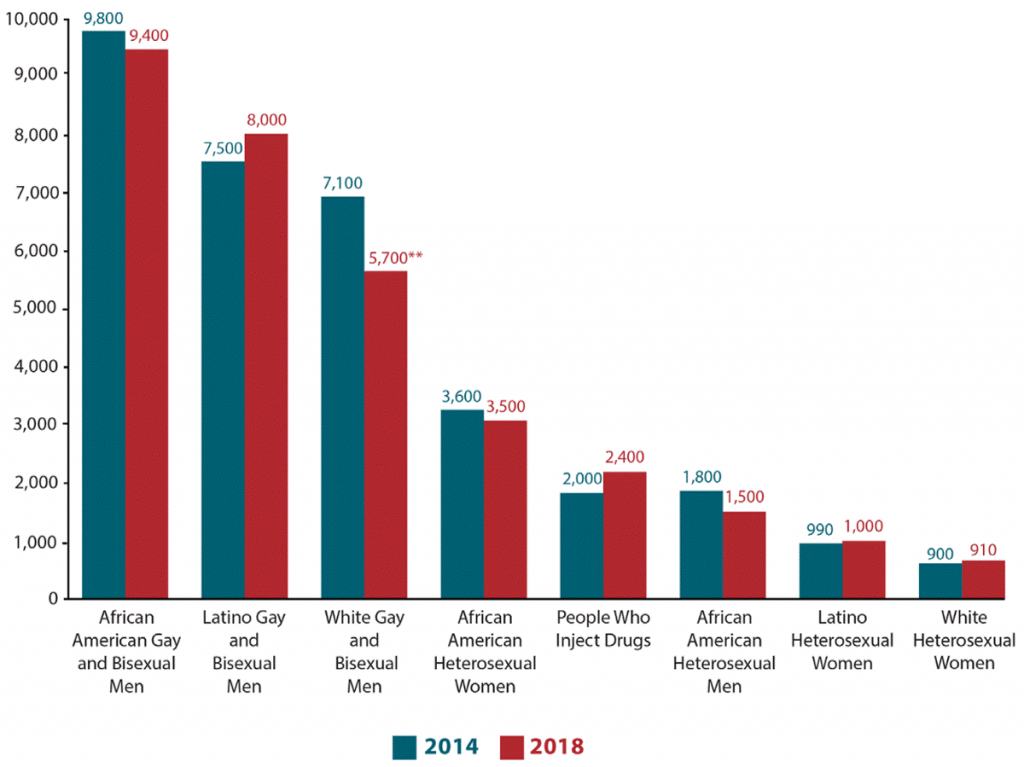 what-does-u-u-mean-in-relation-to-hiv-prevention-prep-daily