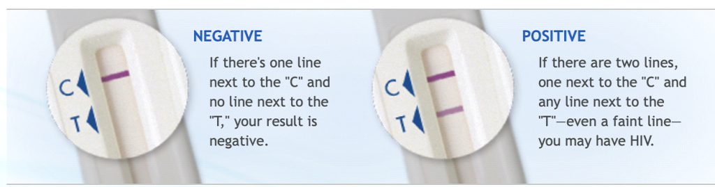 Facts About Doing an At-Home HIV Test