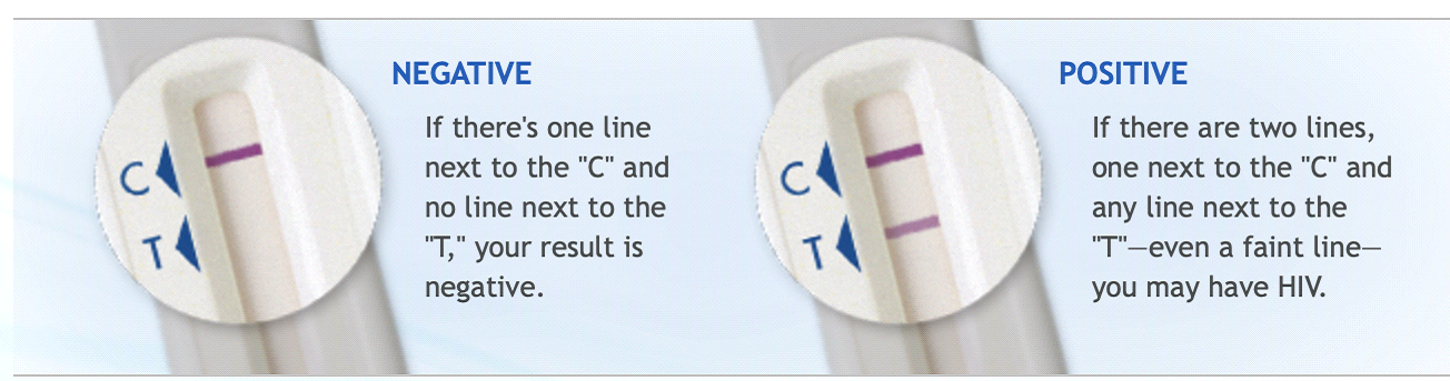 hiv test kit