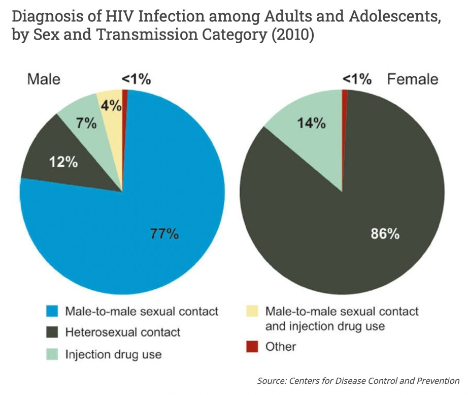 How Effective Are Dental Dams Against Stds